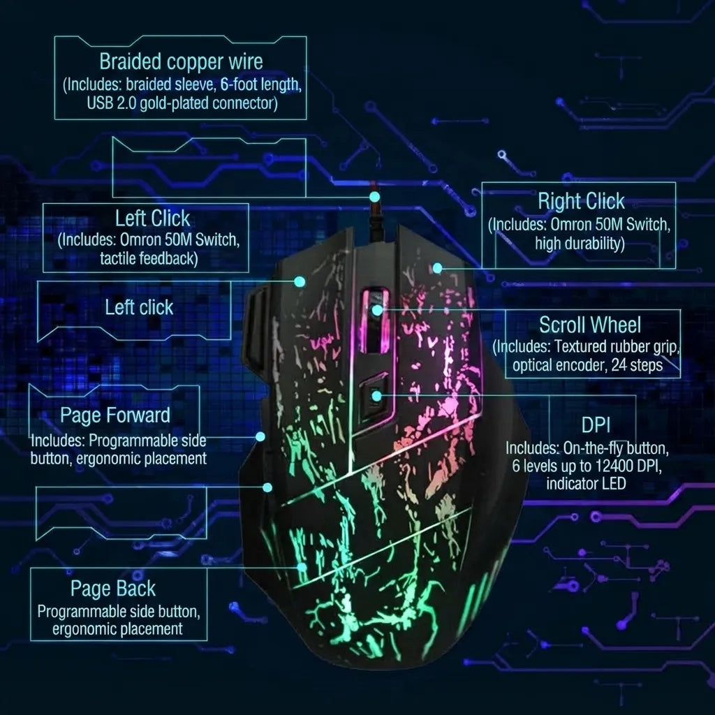 A black gaming mouse with RGB rainbow lighting, surrounded by callout lines and text labels explaining its features such as braided copper wire, left/right click, scroll wheel, DPI, and programmable buttons, on a dark blue circuit board background.
